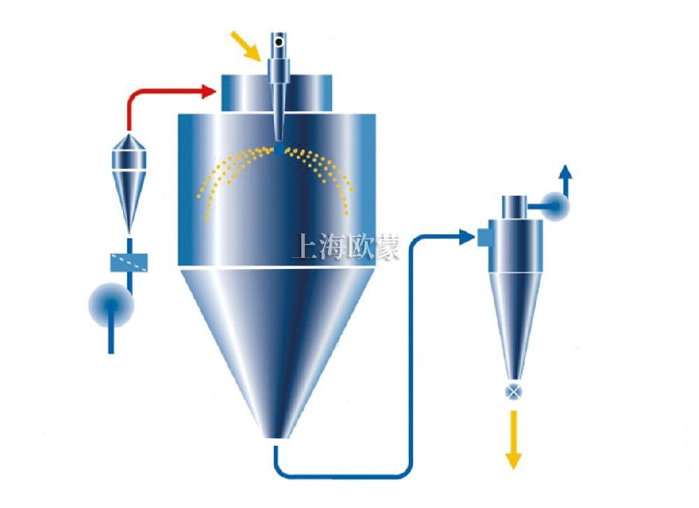 Fig. 5.1. Spray dryer without any after treatment_tcm11-38105.jpg